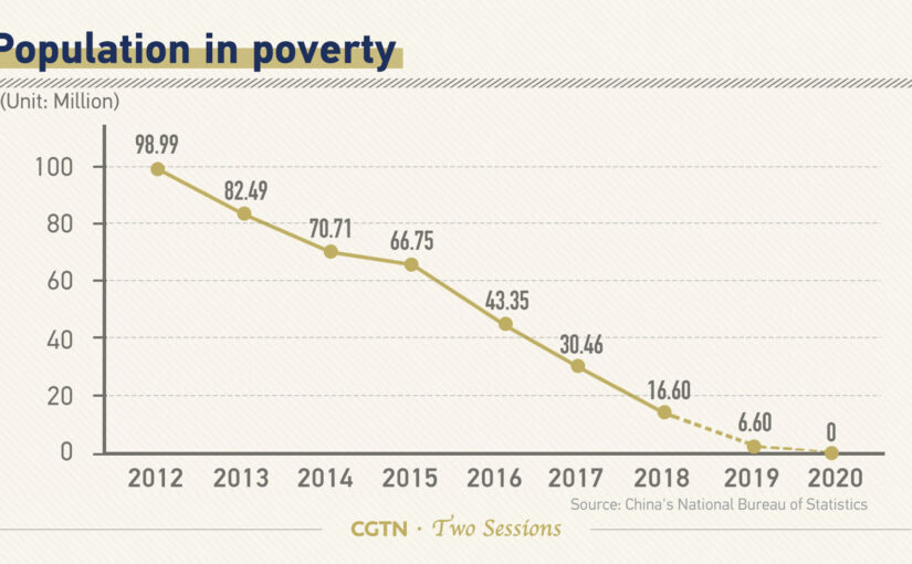 China’s war on poverty