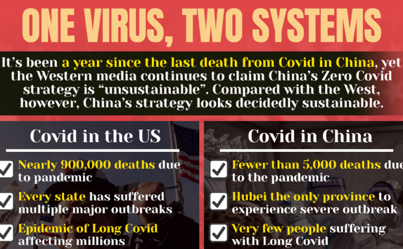 One virus, two systems: infographic comparing Covid strategies in China and the US