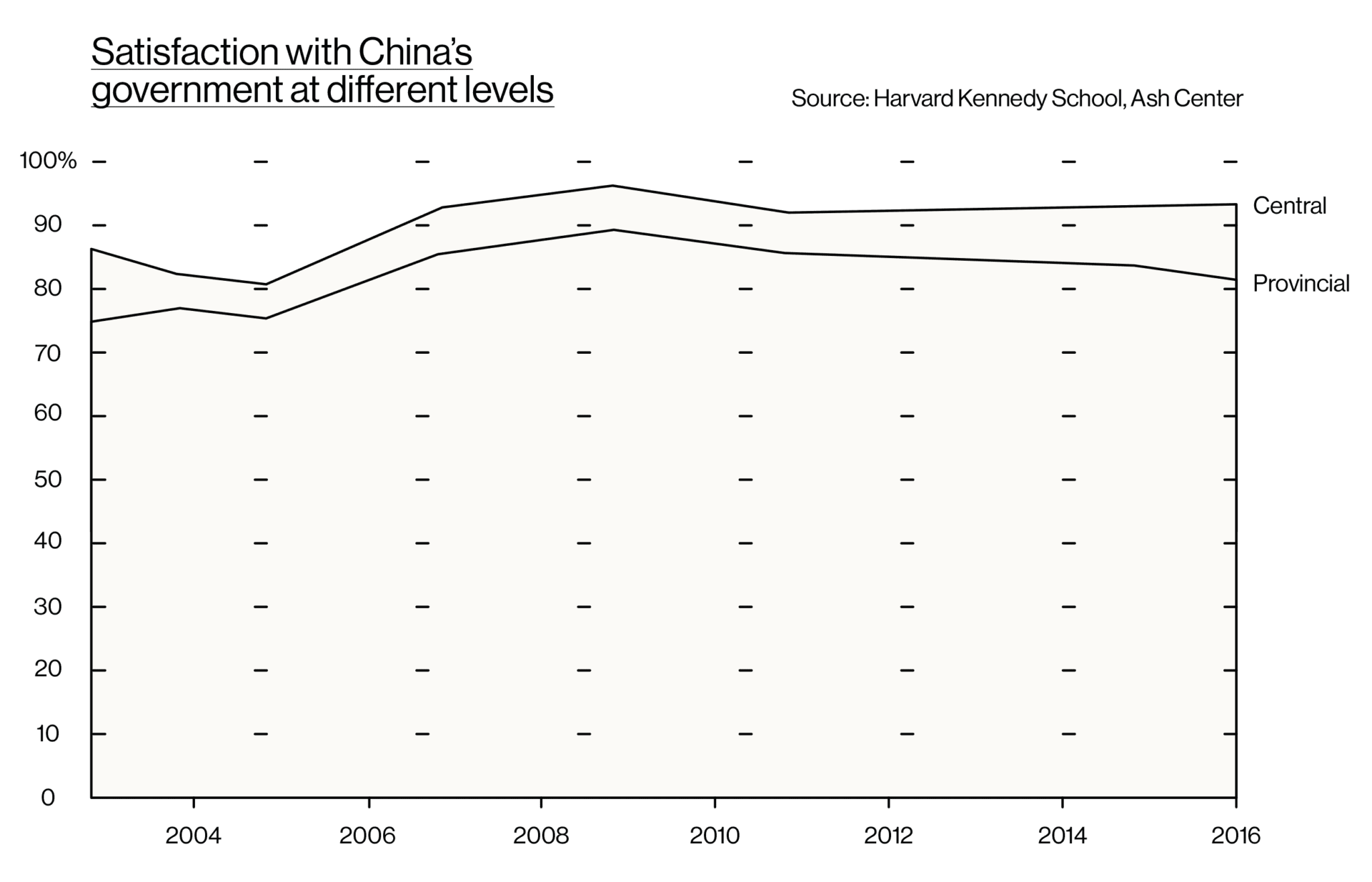 Building whole-process people's democracy in China - Friends of ...