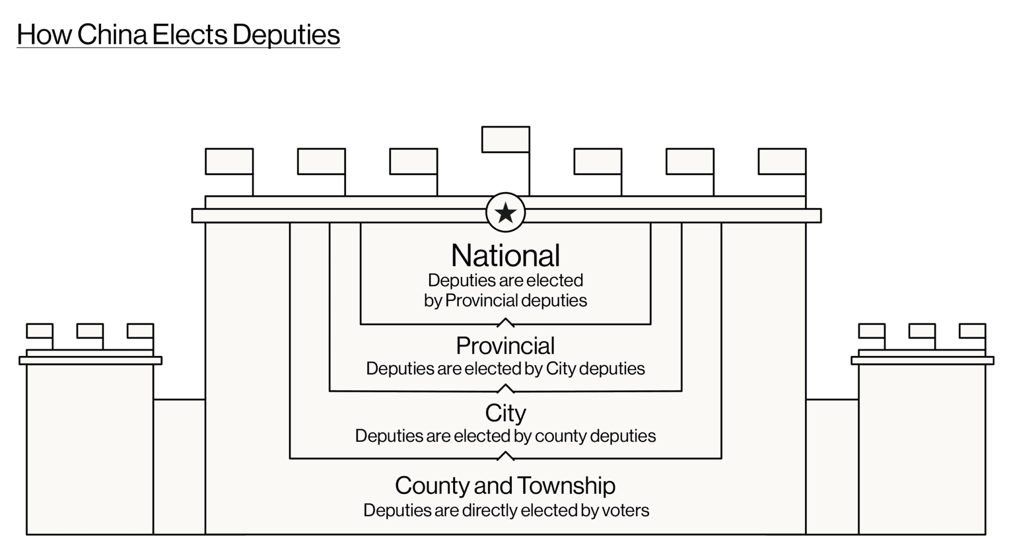 Building whole-process people's democracy in China - Friends of ...